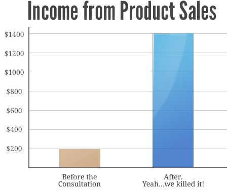 Website-Health-Analysis-Results